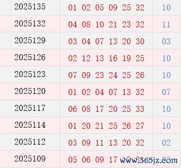 近10期周日奖号散播
