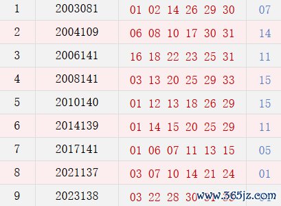 阳历11月30日开奖号码汇总