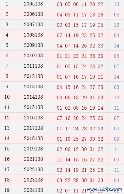 第138期历史同时号码